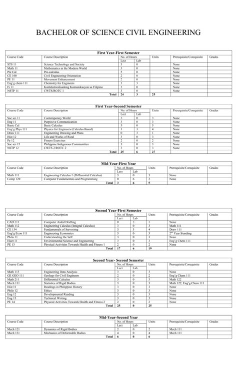civil engineering bingo sheet|Bachelor of Science in Civil Engineering (BSCE) Degree .